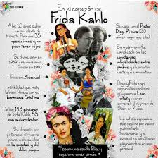 Biografia De Frida Kahlo En Ingles Y Español Viva La Vida Spanish Art Frida Kahlo Frida And Diego