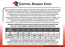 Hose Pressure At Elevated Temperature Capital Rubber Corp