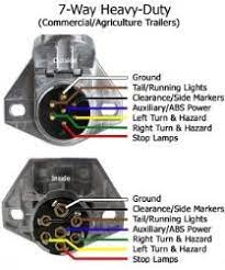 50 amp rv plug female. Semi Trailer Plug Wiring Diagram Abs Saturn L200 Stereo Wiring Diagram Bege Wiring Diagram