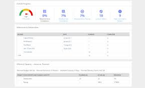 Salesforce release management is not an isolated operation in business. The Release Management Process Explained Optimizing It