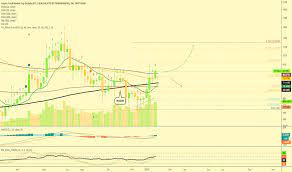 Cryptocap:total2 trade ideas, forecasts and market news are at your disposal as well. Crypto Total Market Cap Exclude Btc About To Grow More For Cryptocap Total2 By Alansantana Tradingview