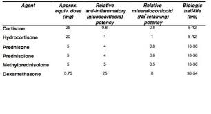 My Pituitary Gland Medication List Medication List