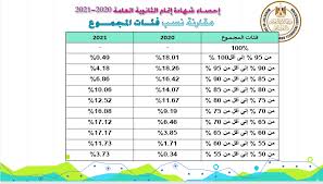 رابط نتيجة الثانوية العامة 2020 برقم الجلوس.من موقع الدستور. Ycrljhjdlboiym