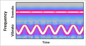 The problem is that most singers do not know how to properly resonate their voice and they will often go overboard with their. Vibrato Wikipedia