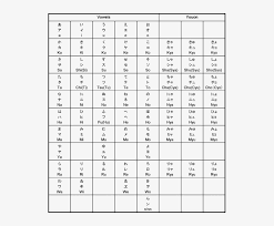 Hiragana Katakana Kanji Hiragana Katakana Chart Png