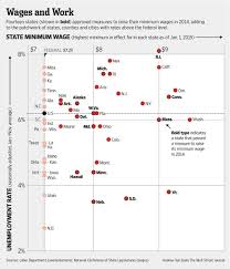 Wsj Graphics On Twitter Data Journalism Minimum Wage Charts And Graphs