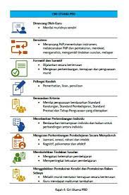 Template pelaporan pentaksiran bilik darjah (pbd) yang berguna untuk para guru. Apa Itu Pentaksiran Bilik Darjah Pbd Pendidik2u