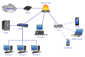 Schematic diagram network shareware, freeware, demos: Computer Network System Design Diagram Computer Network System Design Diagram Design Elements Cisco Network Topology Workstation Design