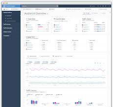 Similarweb Com Is A Market Intelligence Platform That Provides Data Driven Insights For Any Website Traffic Analysis Website Traffic Competitive Intelligence