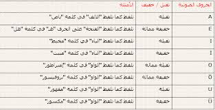 تنزيل قاموس تعلم اللغة التركية