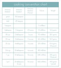Metric Conversion Chart Templates 10 Free Word Excel
