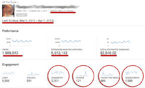 How much money does youtube generate? If A Youtuber Gets 200 Thousand Views Every Day How Much Money Is He Getting Every Day From Youtube Quora