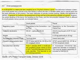 Maybe you would like to learn more about one of these? Verbot Von Waren In Auslandsbriefen Die Hintergrunde Und Alternativen
