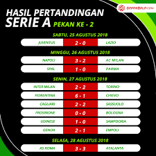 Află rezultate din liga 1, program, meciuri. Klasemen Liga Portugal Terbaru
