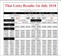 Thailand Lottery Results Lottery Results Lotto Results Lottery