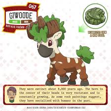 Check spelling or type a new query. 450 Fakemon Ideas In 2021 Pokemon Pokemon Art Pokemon Fan