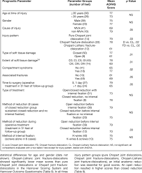 Which patients are candidates for qsofa? Aofas Midfoot Score At Follow Up Examination In In 58 Patients 59 Download Table