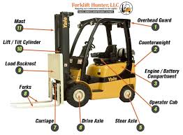 Fast lift parts is the #1 source for all of your oem quality or better manual pallet jack parts with free shipping on any order that exceeds $450. Forklift Parts Forklift Hunter