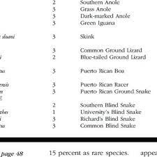 Based on how christian they are and how they feel about abortion puerto rico would be as red as a baboons ass. Pdf Puerto Rican Karst A Vital Resource