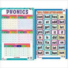List of two letter words ; Buy Phonics Thick Laminated Preschool Chart Two Letter Words Thick Laminated Primary Chart Set Of 2 Books Book Online At Low Prices In India Phonics Thick Laminated