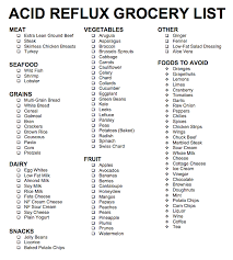 Acid Reflux Heartburn Grocery List Ok To Eat Foods