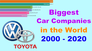 Google has grown significantly since it went public in 2004. Biggest Car Companies In The World 2000 2020 From Data Crush Youtube