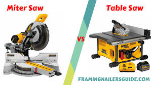 Loading Table Saw Miter Saw Miter Saw Table