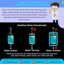 Pengertian Klasifikasi Dan Sifat Sifat Sistem Termodinamika