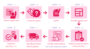 © 2021 hbf textiles cart (0) menu How To Buy Fabric Manufacturer Quality Taiwan Textiles Functional Fabric Nylon Wicking Textiles Clothtex