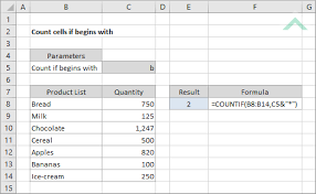 How to count number of cells with text or number in excel? Count Cells If Begins With Using Excel And Vba Exceldome