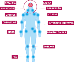 La verdad es que por lo general las personas no tienen mucho interés de hablar o conocer demasiado sobre las enfermedades porque sienten que se pudieran volver un poco hipocondríacos. Fibromialgia Sintomas E Sua Relacao Com A Depressao Vittude