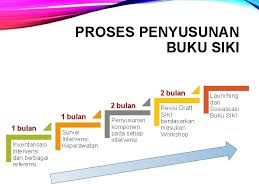 Te yu e pruberi fu kon sabi moro fu a siki fu yu pikin, dan yu musu si dati neleki te yu e leri wan nyun tongo. Standar Intervensi Keperawatan Indonesia Tim Pokja Siki Dpp