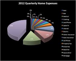 Excel Home Expenses Barbara Barone Teaching Blog