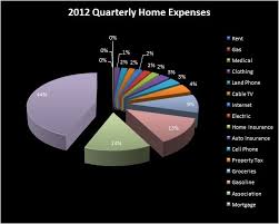 excel home expenses barbara barone teaching blog