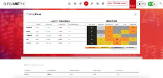 The investopedia stock simulator is well integrated with the site's familiar educational content. Jannah Jailani On Twitter Having Fun Buying Stocks On Bursa Malaysia With Fake Money For People Just Starting To Learn About The Stock Market Like Me This Is A Pretty Freakin Wicked