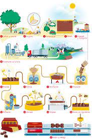 Pin En Chocolate