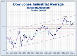 Historical Returns For Popular American Funds Over 20 30