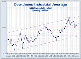 Historical Returns For Popular American Funds Over 20 30