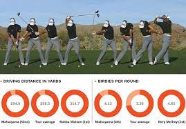 Swing Sequence Hideki Matsuyama Matsuyama Golf Lessons Golf Instruction