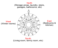 Orientation and natural light for finding the right paint color. Solar Orientation And Room Layout
