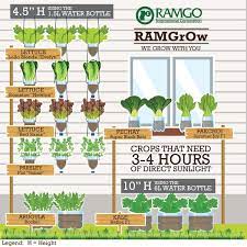 Cropa That Need 3 4 Hours Sunlight Growing Vegetables Container Gardening Veggie Garden