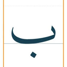 Arabic flashcards letters positions printable, alphabet letters, posters,. Letters Flashcards Archives Lugati