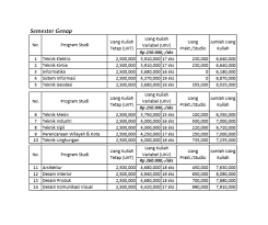Kuliah di jurusan arsitektur sebenarnya merupakan tantangan tersendiri. Biaya Kuliah Di Institut Teknologi Nasional Itenas Info Biaya Kuliah 2020 2021 Arctansku Com