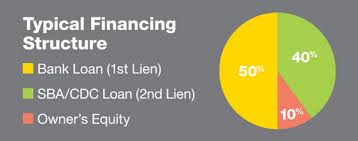 Best Small Business Loan Options for Startups & Established Owners |  LiftFund
