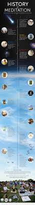 History Of Meditation Infographic From Chopra Center To Explore And Sign Up For The 10 31 16 21 Day Meditation Mindfulness Meditation Meditation Techniques