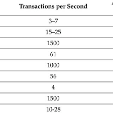 Who gets the money when i buy bitcoin? Pdf Improving Transaction Speed And Scalability Of Blockchain Systems Via Parallel Proof Of Work