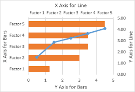 Bar Line Xy Combination Chart In Excel Peltier Tech Blog