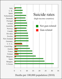 We did not find results for: Violences Par Arme A Feu Aux Etats Unis Wikipedia