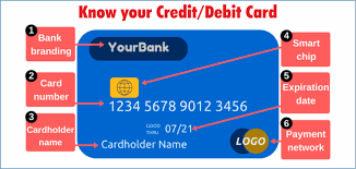 In such cases, the cards remain valid until the last calendar day of that month. What Is The Card Number And Expiry Date In Debit Credit Card Fundsforngos Grants Resources For Sustainability