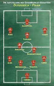 Es ist nach dem schwachen start keineswegs verwunderlich, dass niemand dem außenseiter einen sieg zutraut, die wettquoten werden beinahe zweistellig. Osterreich Vs Polen Die 12termann Aufstellung 12termann